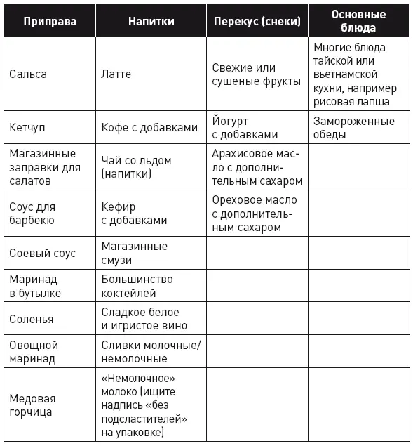 Пришло время слезть с сахарной иглы Я знаю будет не один повод и не два - фото 37