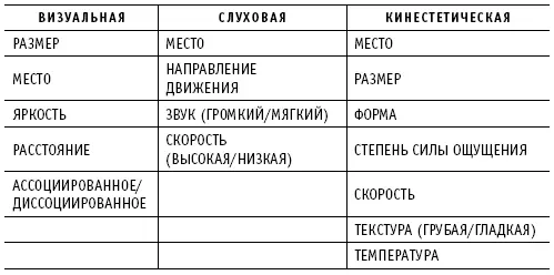 3 Оставьте все положительные изменения субмодальностей и продолжайте проводить - фото 10