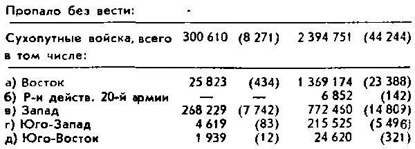 Цит по Ферстер и Грелер Вторая мировая война Документы Берлин 1977 с - фото 4