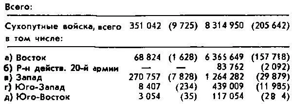 Цит по Ферстер и Грелер Вторая мировая война Документы Берлин 1977 с - фото 5