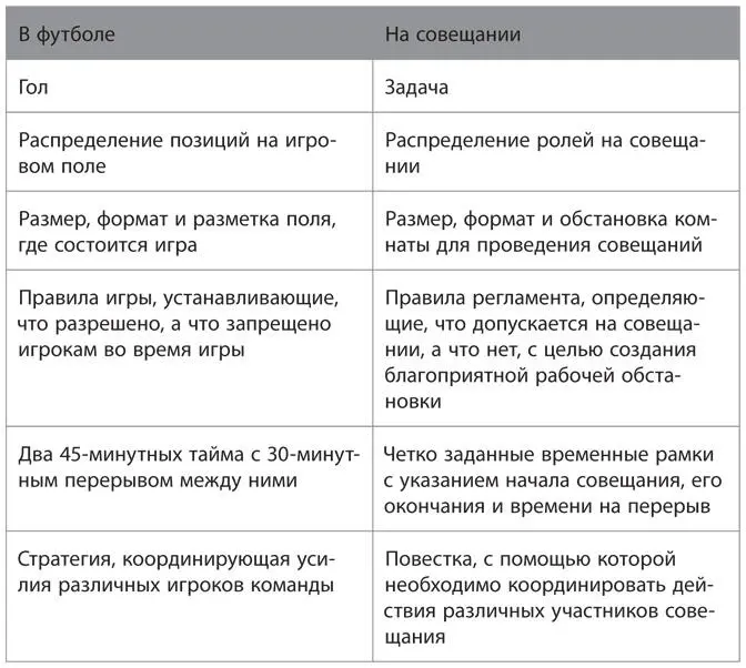 Во время проведения игр Кубка мира описанные футбольные правила соблюдаются - фото 2