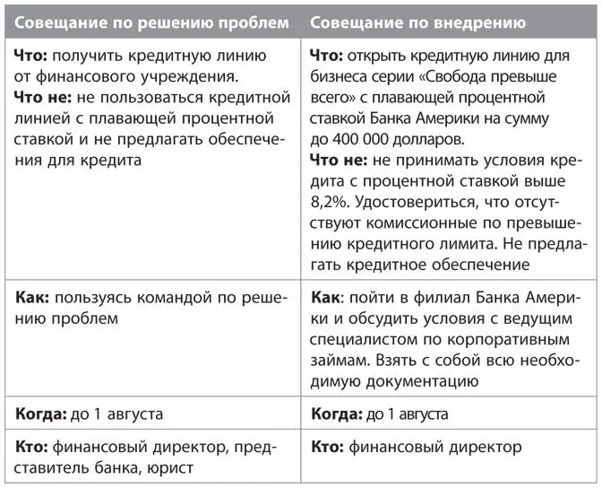 Глава 12 Совещания по внедрению игровые позиции роли Большинство ролей - фото 15