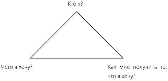 В возрасте от двадцати до тридцати лет эти три вопроса постоянно крутятся в - фото 1