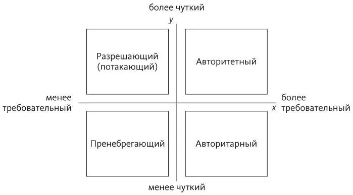 Стили воспитания описывают следующим образом 214 Авторитарный - фото 1
