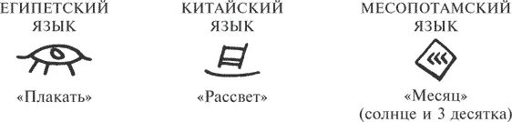 Поскольку пиктограммы и идеограммы повторялись веками они постепенно - фото 18