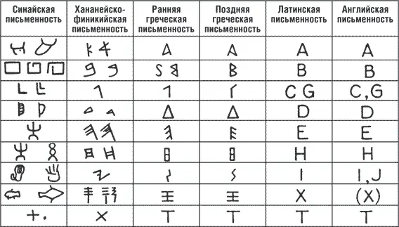 Из книги Э Кьеры Они писали на глине М 1984 С 65 Хотя греки сначала - фото 20