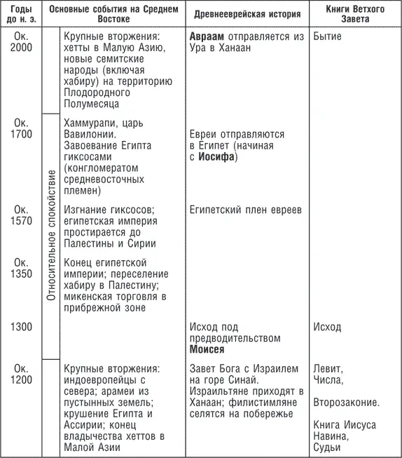 Возникновение греческой цивилизации 1050500 годы до н э 13 Все даты - фото 21