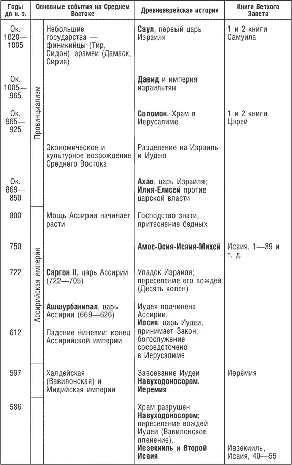 Возникновение греческой цивилизации 1050500 годы до н э 13 Все даты - фото 22