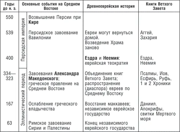 Возникновение греческой цивилизации 1050500 годы до н э 13 Все даты - фото 23