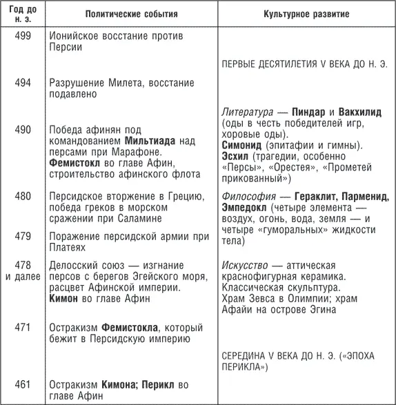 Александр Македонский и битва при Арбелах 1 октября 331 года до н э Битва - фото 26