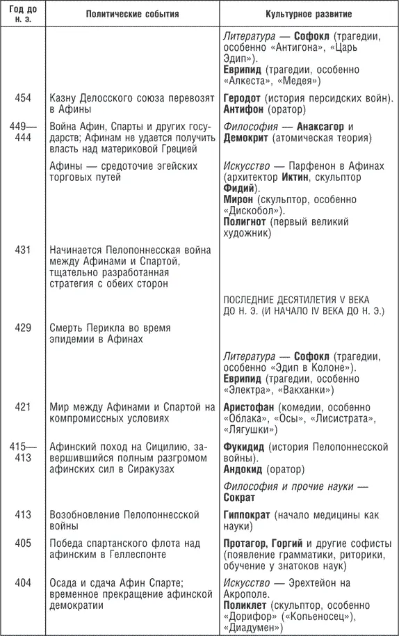 Александр Македонский и битва при Арбелах 1 октября 331 года до н э Битва - фото 27