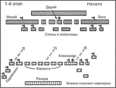 Что касается персов то Дарий занял место в центре стоя на колеснице под - фото 28