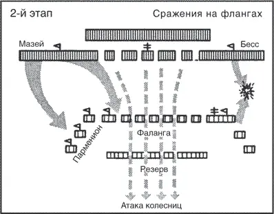 Что касается персов то Дарий занял место в центре стоя на колеснице под - фото 29