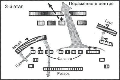 Что касается персов то Дарий занял место в центре стоя на колеснице под - фото 30