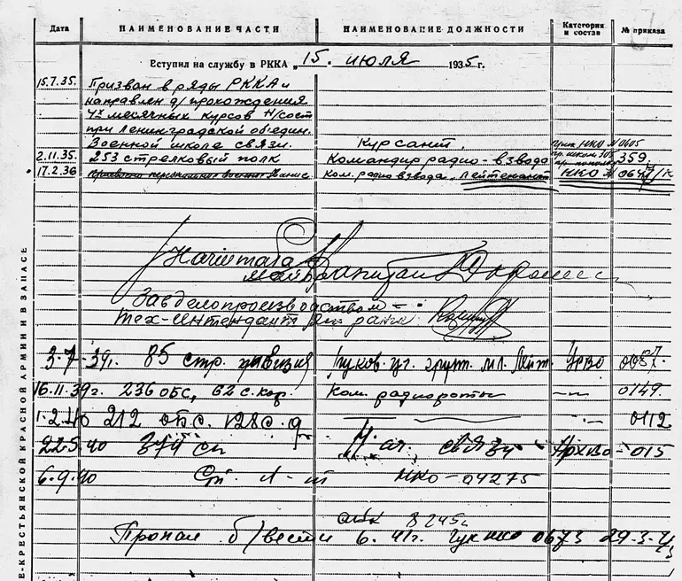 Копии этих документов из Подольского архива Министерства обороны Российской - фото 143