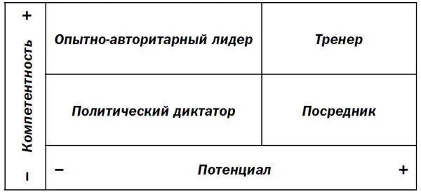 Сориано также считает что харизма важнейшее качество для любого лидера - фото 2