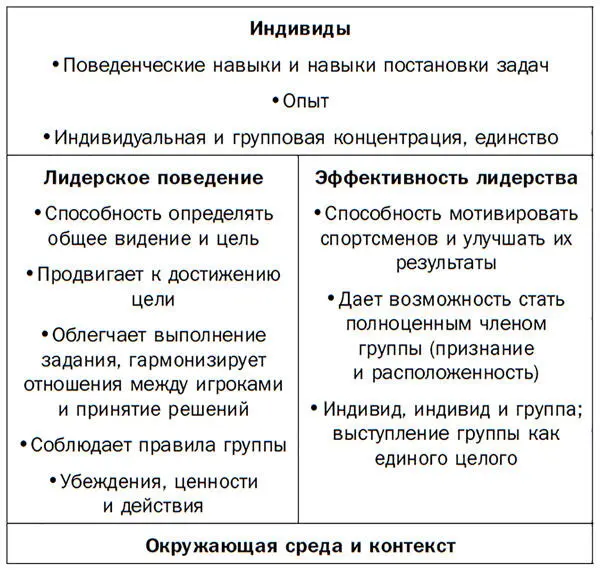 Лидеры команды всегда играют важную роль в ее результатах и несут - фото 3