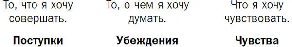 Это не манипуляция собственной личностью а скорее метод подготовки и изучения - фото 4