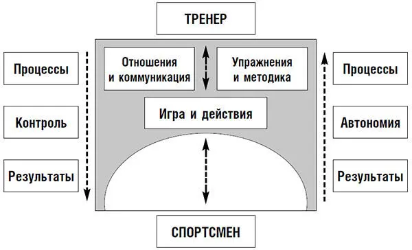 Чем лучше работает коллективное руководство сознательным путем если - фото 5