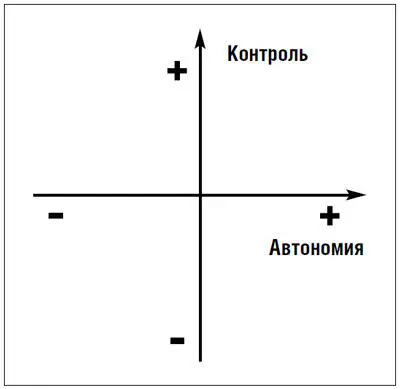 Можно было бы выделить еще некоторые различия но мы считаем что предстоящие - фото 6