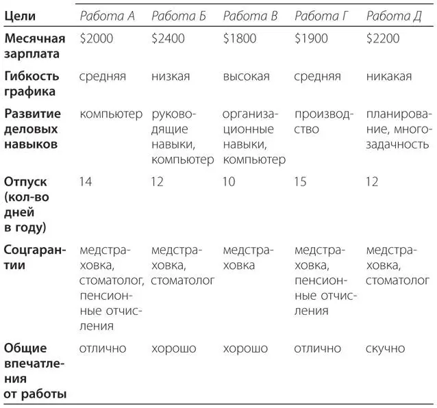 Как видите таблица результатов позволяет кратко и упорядоченно сформулировать - фото 3