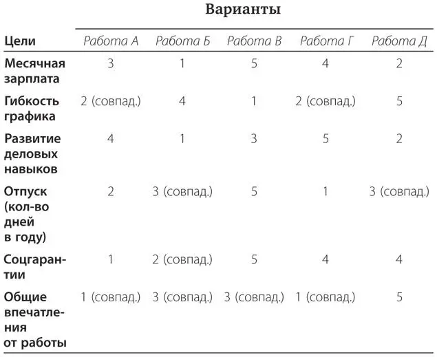 Доминанта становится очевидной если взглянуть на цифры Винсент видит что - фото 5