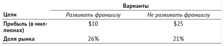 Какой выбор будет правильным Решение сводится к тому что более выгодно - фото 6