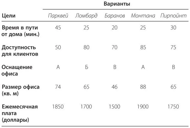 Для упрощения задачи Алан сразу решил отбросить плохие варианты используя - фото 8