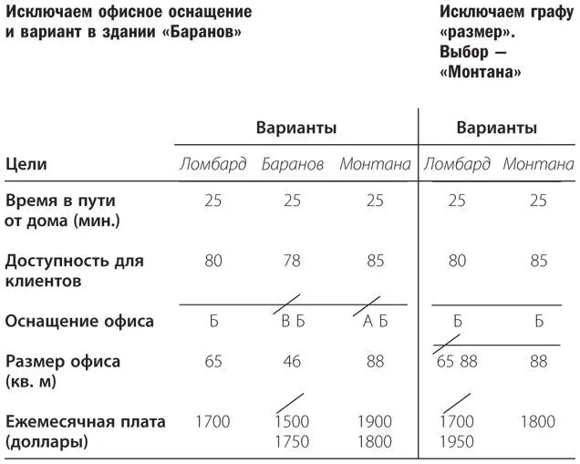 При каждом равноценном обмене Алан меняет способ cpaвнения вариантов - фото 10