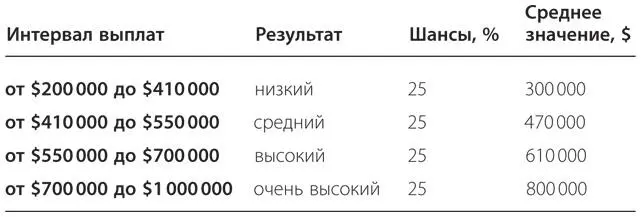 Результаты Карен Теперь необходимо учесть нематериальные затраты Карен в - фото 15