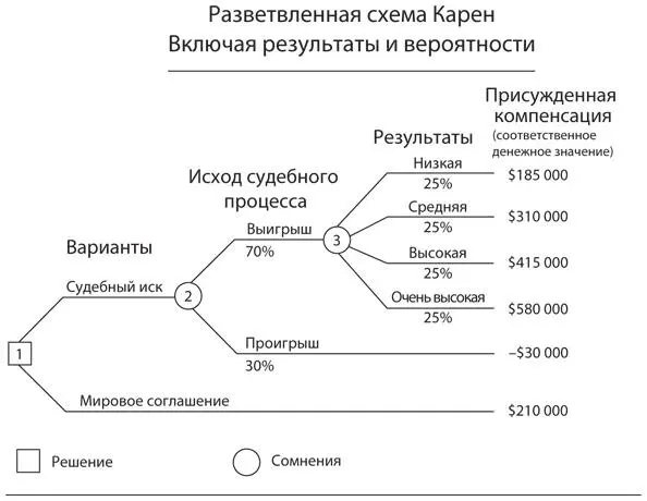 Описание рисков для судебного разбирательства Сомнения исход дела и - фото 17
