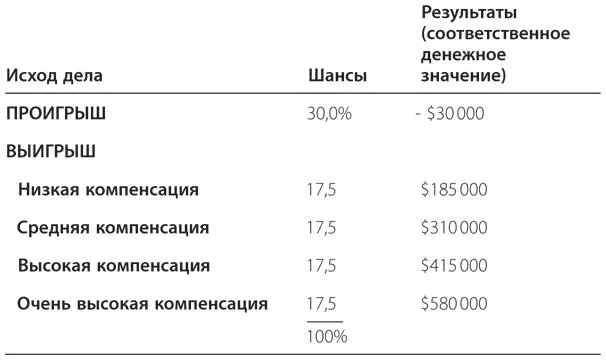 Ты конечно учла все риски Джейн вздыхает Карен но я попрежнему не - фото 18