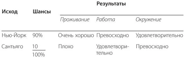 ВАРИАНТ 2 КОНСАЛТИНГОВАЯ КОМПАНИЯ Сомнения назначение Тогда Мариса решает - фото 20