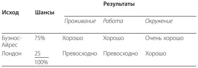 Тогда Мариса решает сравнить варианты в количественном выражении Прежде чем - фото 21
