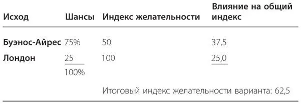 Мариса рассчитывает общий индекс желательности для каждого из вариантов - фото 24