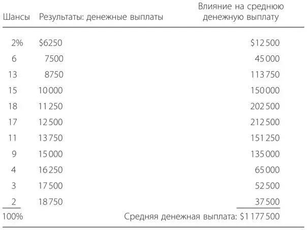 Описания рисков для данного решения ясны и однозначны Так всегда бывает если - фото 25