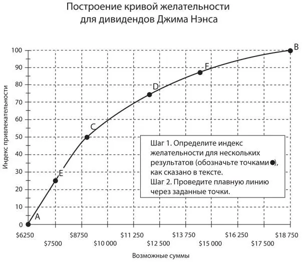 По такому же принципу Джим распределяет значения выше и ниже 9000 чтобы - фото 26