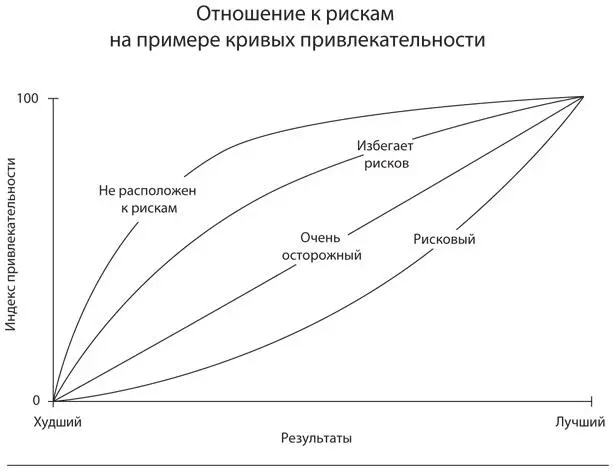 Берегитесь ловушек Мы рассказали о надежных способах определить ваше отношение - фото 28