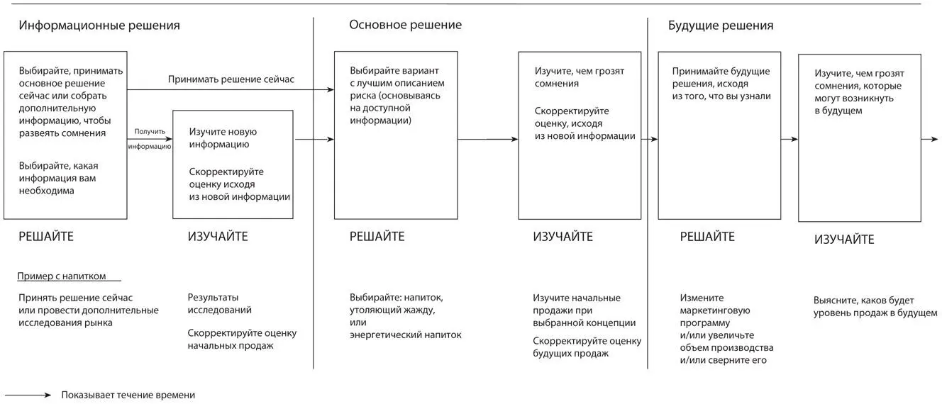 Суть правильного выбора в том чтобы планировать заранее Это как игра в - фото 29