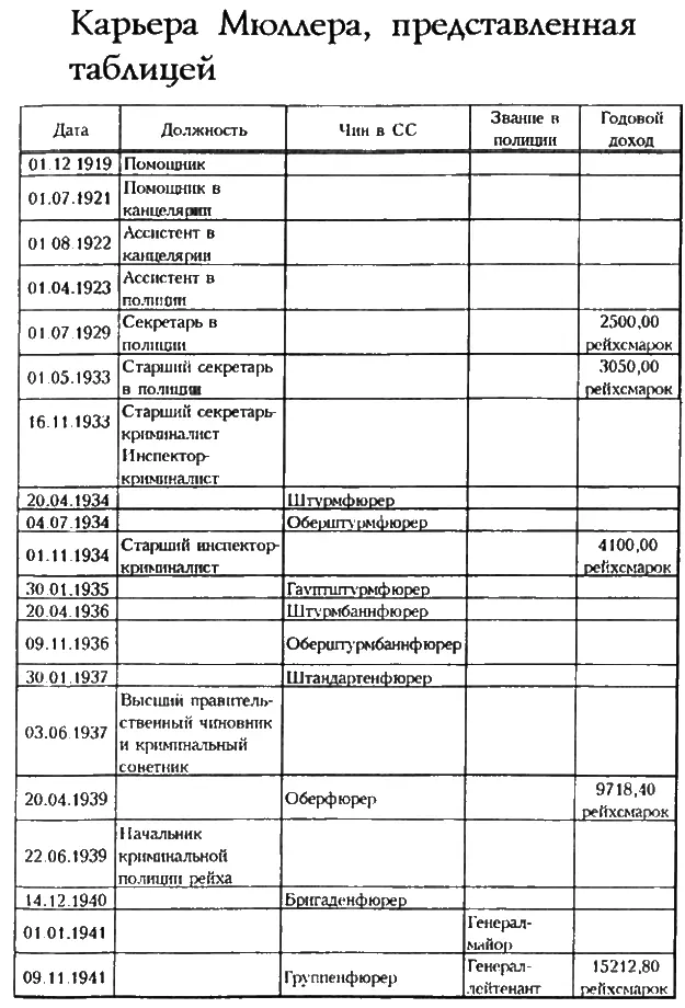 11 Литературные источники и обозначения Неопубликованные источники - фото 15