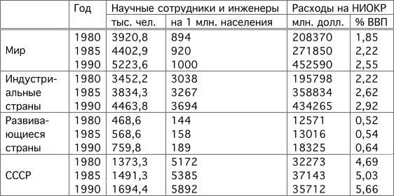 В книге Основы науковедения 605 605 Основы науковедения С 216 - фото 1