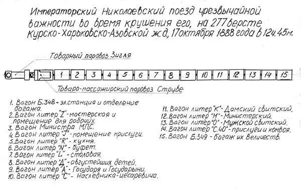 Инженер Ключинский почти не почувствовал момент крушения и только остановка - фото 5