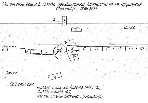 Инженер Ключинский почти не почувствовал момент крушения и только остановка - фото 6