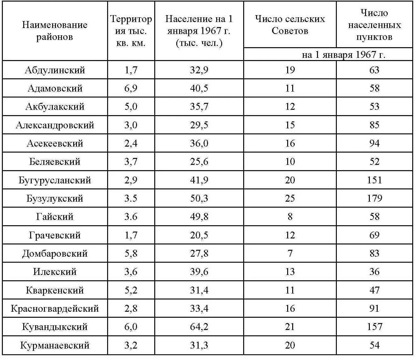 Трудящиеся Оренбуржья активно участвуют в управлении государственными делами В - фото 23