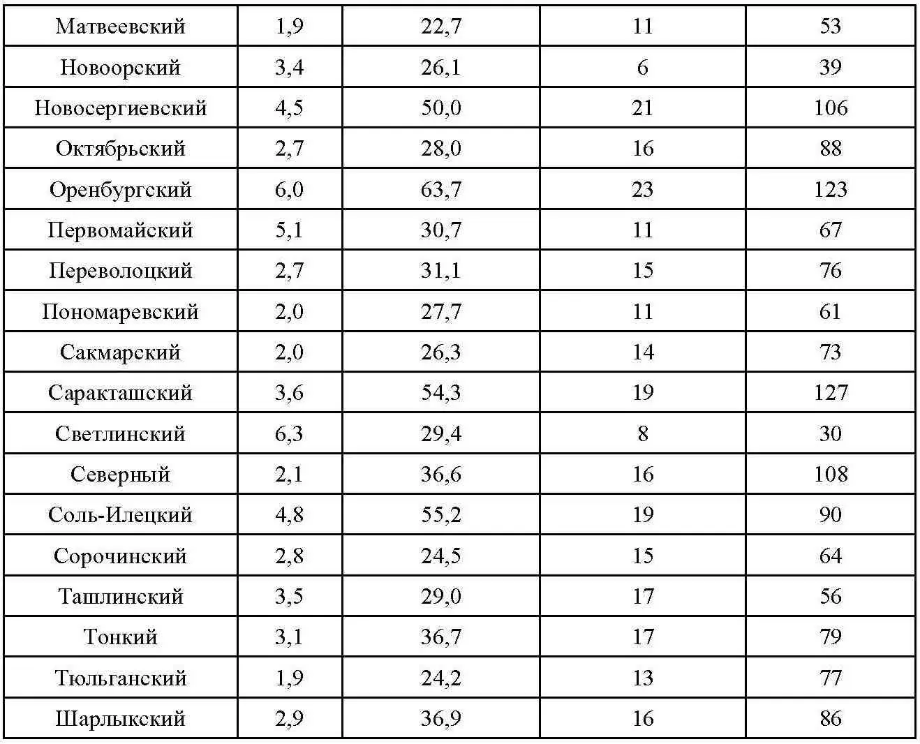 Трудящиеся Оренбуржья активно участвуют в управлении государственными делами В - фото 24