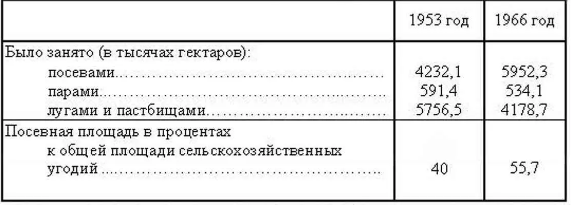 Небезынтересно напомнить что в довоенном 1940 году под посевами в области было - фото 83