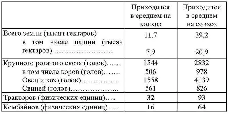 Особенно крупными земельными массивами располагают хозяйства Адамовского - фото 85