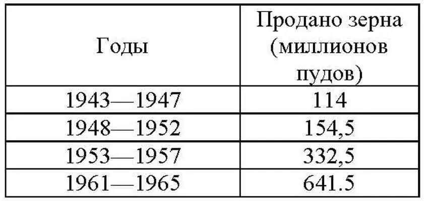 За пятилетие с 1958 по 1962 год было продано государству зерна в два с лишним - фото 96