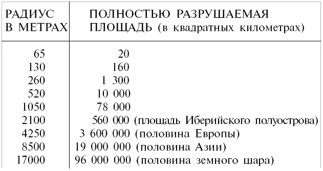 Таким образом Вредефортский метеорит был в состоянии в мгновенье ока - фото 49