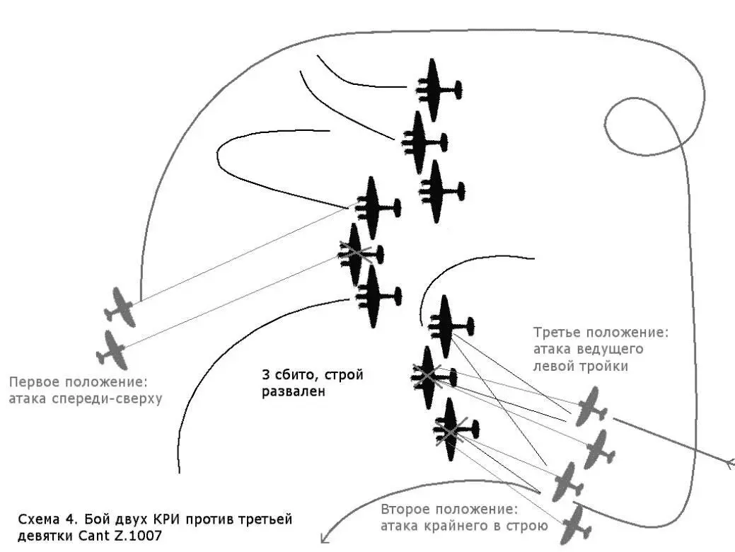 Схема 5 Бой двух КРИ и четырех PZL P24 против 12 Fiat CR42 Хронология - фото 109